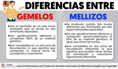 Infografía sobre simbolismo de gemelos en sueños