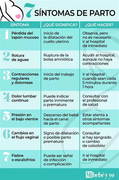 Diagrama comparativo de los síntomas del parto inminente y las falsas alarmas.