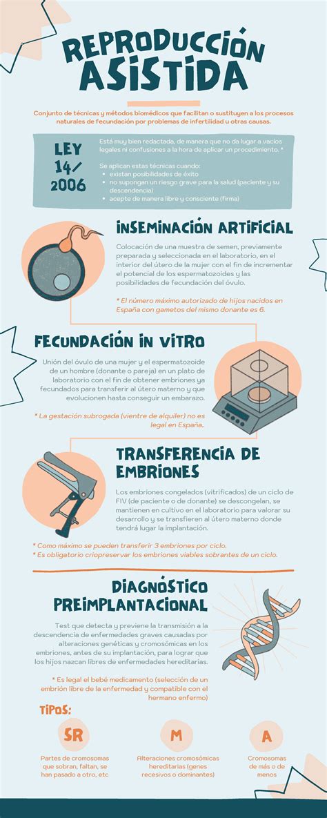 Infografía sobre las diferentes técnicas de reproducción asistida.