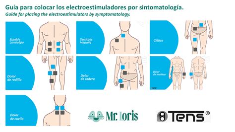 Diagrama de cómo funciona la tecnología TENS para el alivio del dolor.