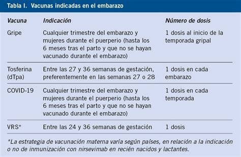 infografía detallando el calendario de vacunación recomendado durante el embarazo, con énfasis en la vacuna dTpa