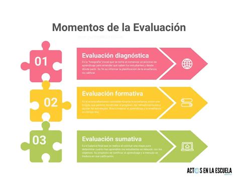 Infografía: Proceso de evaluación médica y diagnóstica en trastornos del desarrollo infantil