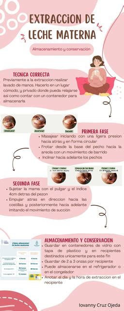 Ilustración detallada de las técnicas de extracción manual de leche materna, mostrando la posición de las manos y la dirección de la presión.