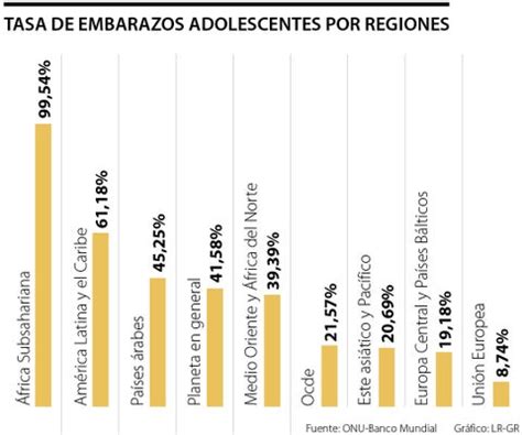 Gráfico comparativo de tasas de embarazo por edad y tratamiento de reproducción asistida.
