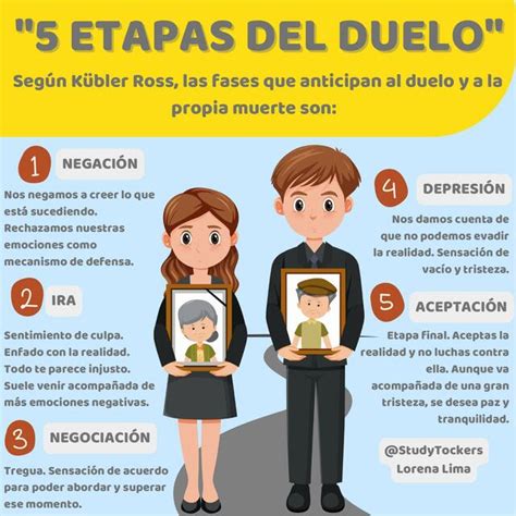 Esquema de las diferentes formas de expresión del duelo en niños (llanto, juego, enojo)
