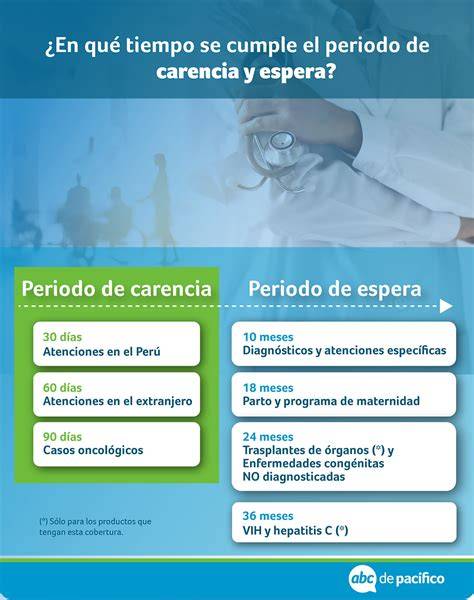 infografía sobre periodos de carencia en seguros de embarazo ASISA