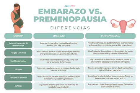 Mujer pensativa tratando de identificar síntomas entre embarazo y menopausia
