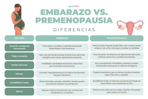 Tabla comparativa de síntomas entre embarazo y menopausia destacando similitudes y diferencias