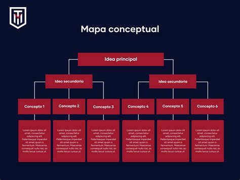 Esquema o mapa conceptual del Cosmere y sus interconexiones planetarias