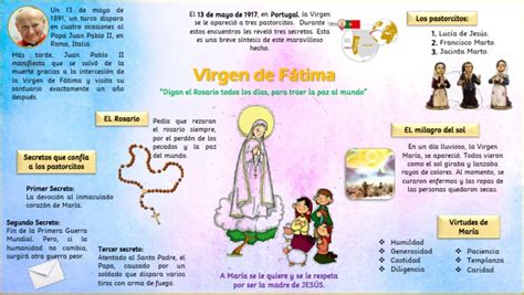 Esquema cronológico de las apariciones de Fátima y sus protagonistas