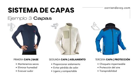 Infografía sobre el sistema de capas para vestir a un bebé: capa base, intermedia y exterior.