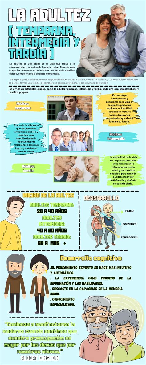 Gráfico o infografía sobre el aumento de la maternidad tardía en España (INE)