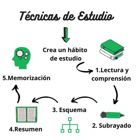 Esquema de las herramientas de estudio de Erundino, resaltando Internet y Wikipedia