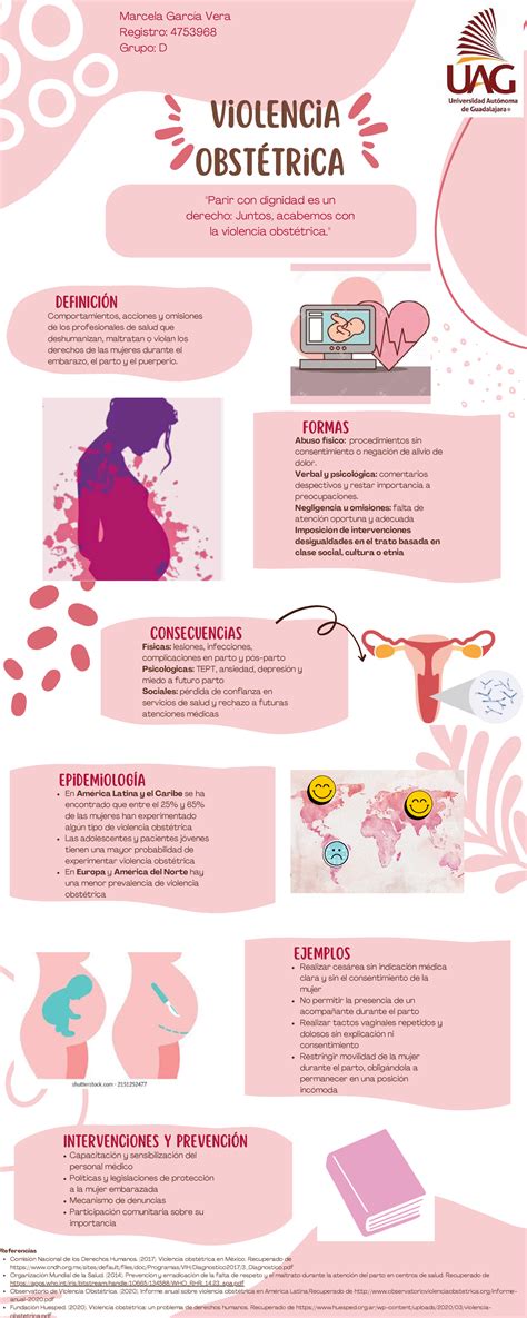 Infografía detallando las diferentes formas de violencia obstétrica y sus consecuencias.