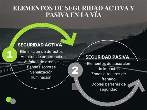 Diagrama comparativo mostrando la diferencia de seguridad entre viajar a contramarcha y a favor de la marcha en un impacto frontal