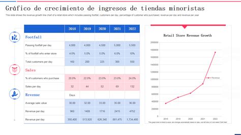 Gráfico de crecimiento de ventas e ingresos de Inditex