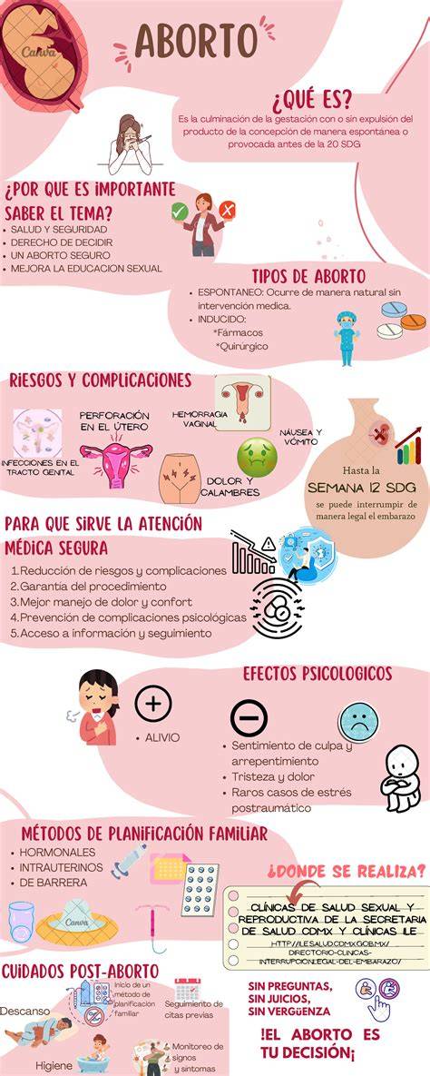 Infografía: Evolución de la legislación sobre aborto en El Salvador (antes y después de 1998)