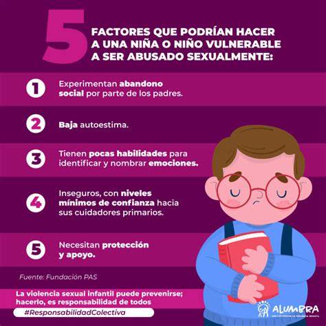 Esquema de las dinámicas y consecuencias del abuso sexual infantil