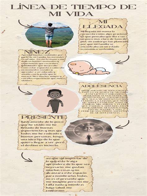 Línea de tiempo ilustrativa de la conciencia social sobre el abuso sexual infantil