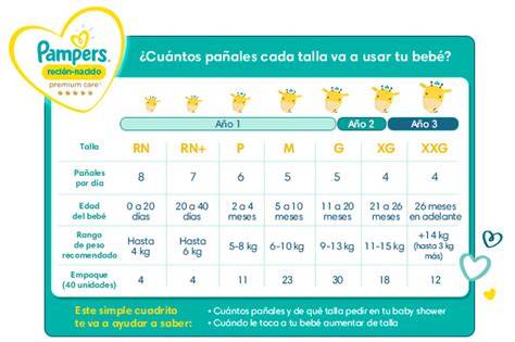 Tabla de tallas de pañales según el peso del bebé