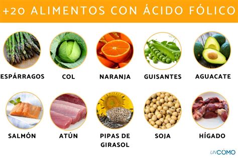 Tabla comparativa de alimentos ricos en folato natural y alimentos fortificados con ácido fólico.