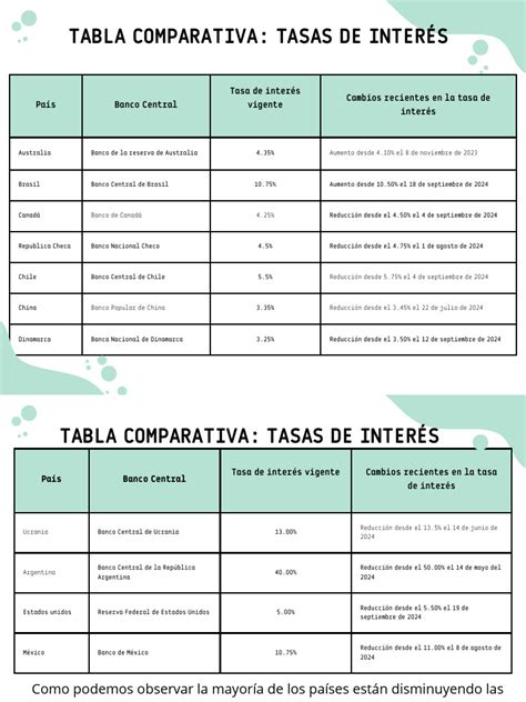 Tabla comparativa de tasas de éxito de PGT-A según edad materna