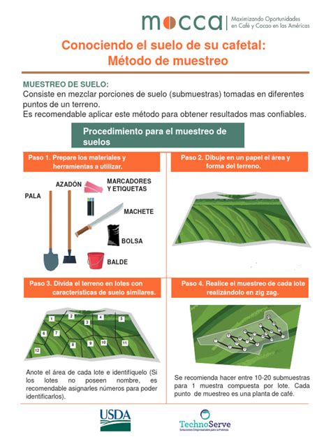Diagrama comparativo de muestreo de suelo en cuadrículas vs. muestreo por zonas, mostrando la distribución de submuestras.
