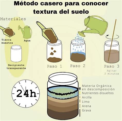 Ilustración de los pasos para realizar un test de textura de suelo casero con botes de cristal.