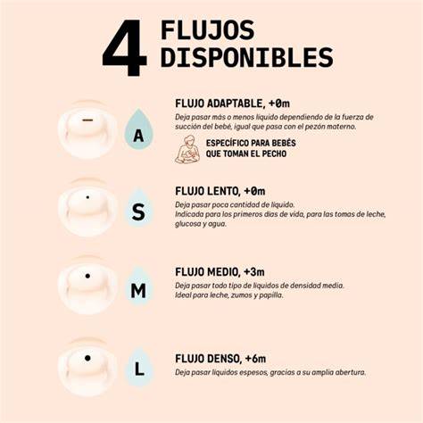 Tabla comparativa de los diferentes flujos de tetinas Suavinex Zero Zero