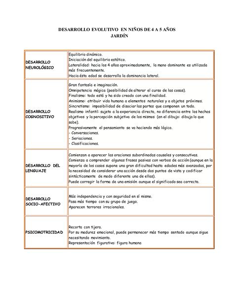 Esquema de desarrollo evolutivo en niños de 4 años: psicomotricidad, habilidades sociales y capacidad cognitiva.
