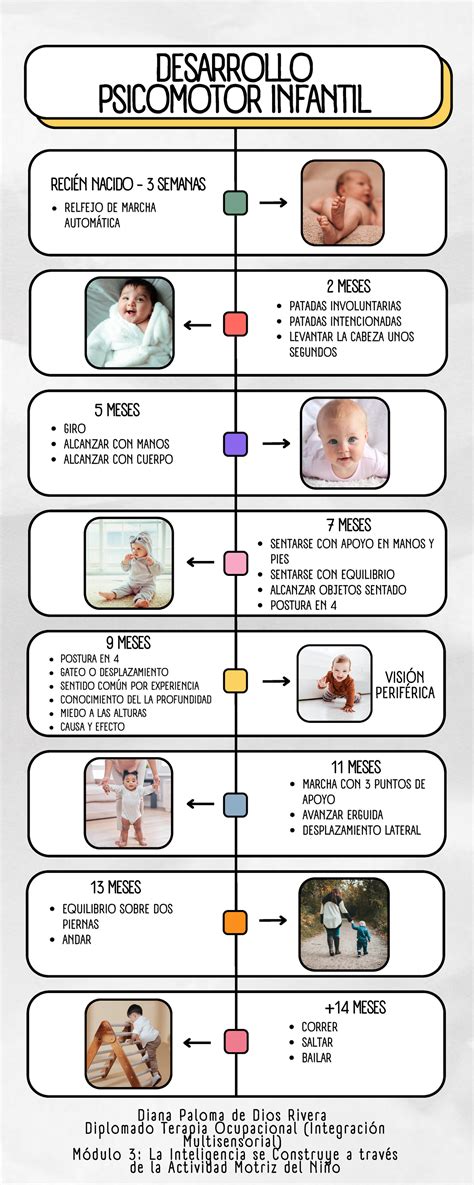 Infografía: Beneficios del triciclo en el desarrollo psicomotor infantil (planeación motora, propiocepción y conciencia espacial)