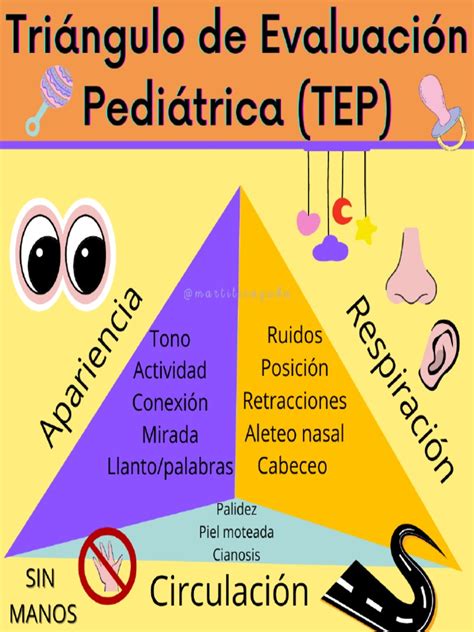 Ilustración del triángulo de evaluación pediátrica (TEP)