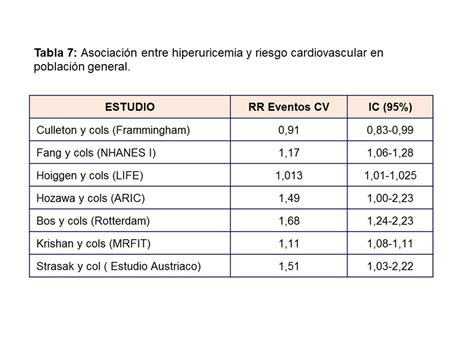Gráfico comparativo de niveles de ácido úrico en embarazo normal vs. preeclampsia