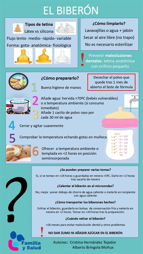 Infografía comparativa de la succión del bebé en el pecho y en el biberón.