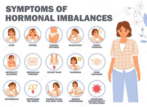 Ilustración de cambios hormonales y síntomas post-aborto