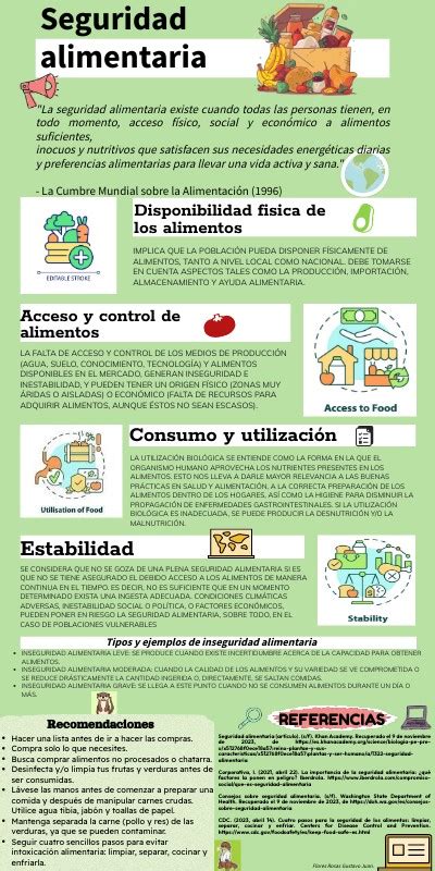 Infografía sobre higiene alimentaria básica