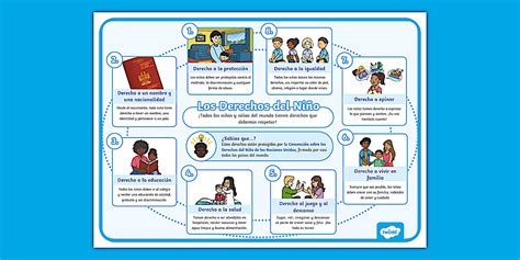Esquema cronológico o infografía sobre los hitos de los derechos del niño, destacando la Declaración de 1959 y la Convención de 1989.