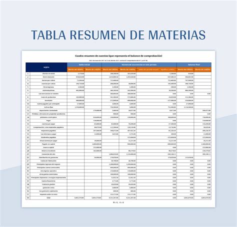 Tabla resumen de las modificaciones en los requerimientos de NP en situaciones clínicas especiales en pediatría.