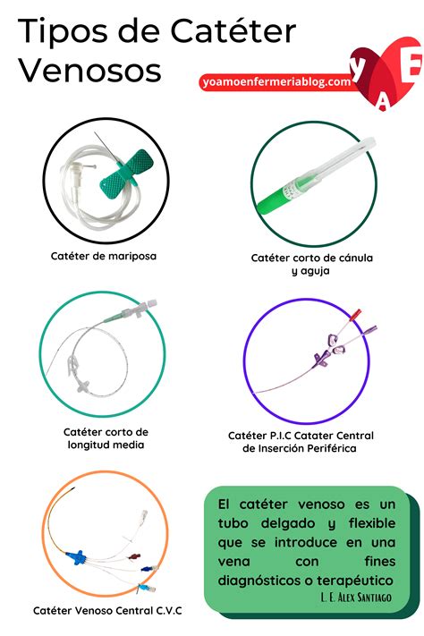Diagrama mostrando los diferentes tipos de catéteres venosos centrales utilizados en pediatría.