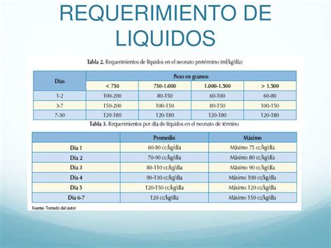 Tabla resumen de los requerimientos de agua y electrolitos en NP pediátrica.