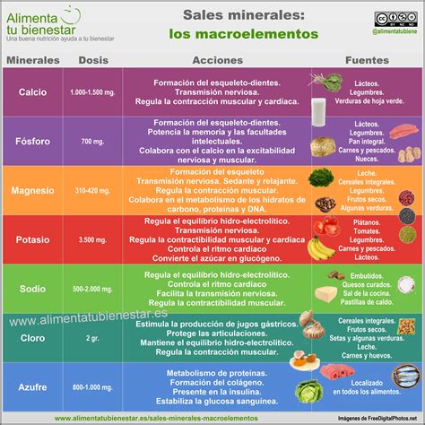 Tabla con las necesidades de minerales y oligoelementos en NP pediátrica.