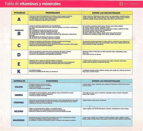 Tabla con las recomendaciones de vitaminas en NP pediátrica.