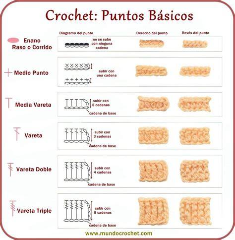 Diagrama de puntos de crochet básicos: cadeneta, punto medio, punto medio acanalado