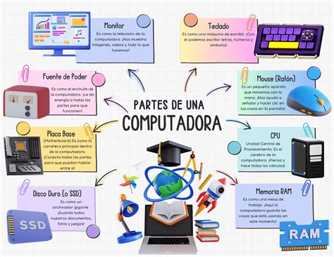 Diagrama de una bandolera de anillas con sus componentes principales.