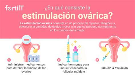 Diagrama del proceso de estimulación ovárica