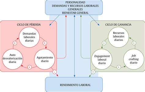 Diagrama que ilustra el desbalance entre demandas y capacidades del paciente en relación con la ventilación mecánica