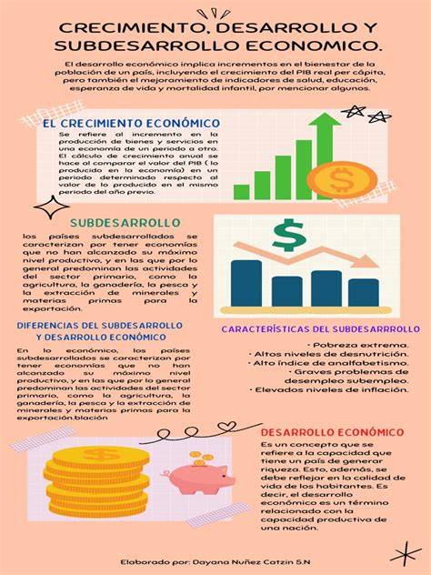 Gráfico o infografía sobre el crecimiento económico o inversiones en la región de Alicante