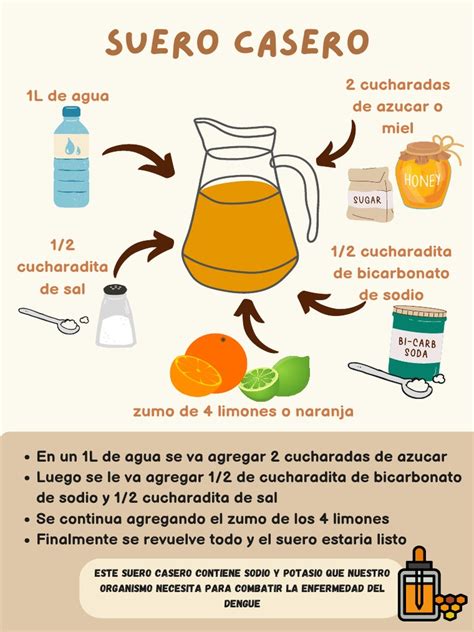Infografía: cómo preparar suero fisiológico casero