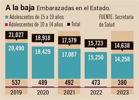 infografía detallando las estadísticas de embarazos resultantes de violación en Brasil y el acceso a abortos legales