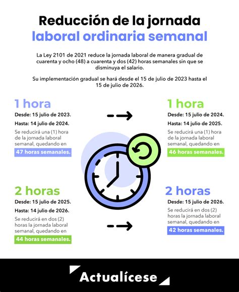 Esquema de requisitos para la reducción de jornada por enfermedad grave